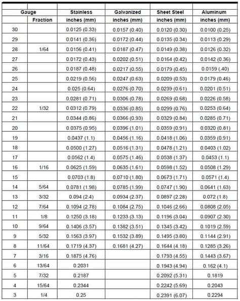 gauge to mm sheet metal|standard sheet metal thickness mm.